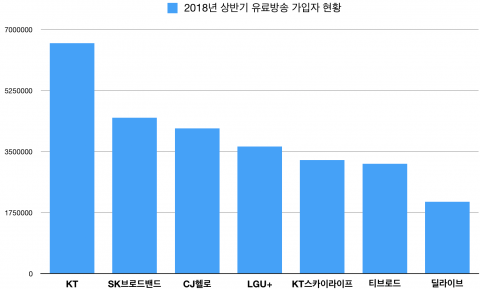 유료방송 합산규제 재도입될까?