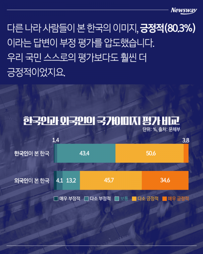 한국 긍정 평가에 가장 인색한 나라, 예상대로··· 기사의 사진