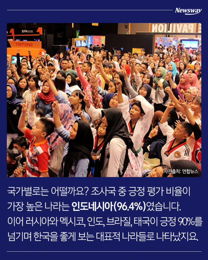 한국 긍정 평가에 가장 인색한 나라, 예상대로··· 기사의 사진