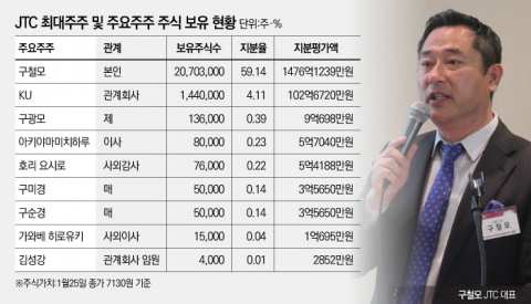 한국청년이 일군 면세점 기업···日기업으론 6년만에 국내 상장 ‘주목’