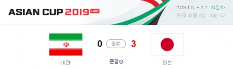 ‘아시안컵’ 일본, 이란 3대 0 완파하고 결승 진출