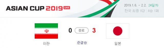 ‘아시안컵’ 일본, 이란 3대 0 완파하고 결승 진출
