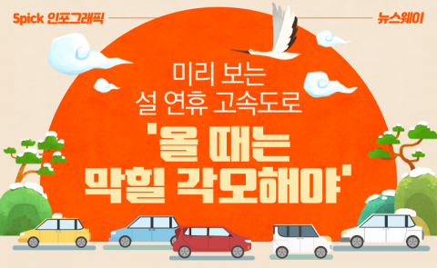 미리 보는 설 연휴 고속도로 ‘올 때는 막힐 각오해야’
