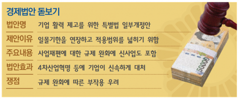 ‘원샷법’ 일몰 막기···신사업으로 재편도 지원