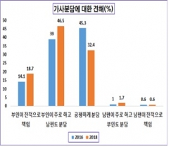 전북도, 2018 전북 사회조사 보고서 발표