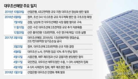 두 번째 도전···11년 만에 인수 타진