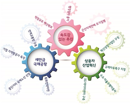 전북연구원, ‘전북 예타면제 사업’ 신속 추진과 사업별 4대 과제 제시