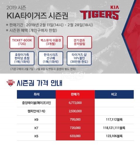 기아타이거즈, 2019년 입장료 확정 및 시즌권 판매