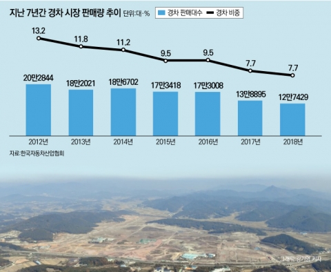 현대차 참여 ‘광주형 공장’ 8월중 합작법인 설립