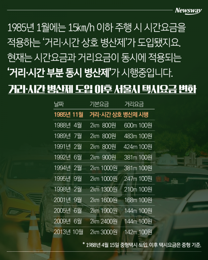 ‘기본이 3800원’ 서울 택시, 요금 인상의 역사 기사의 사진
