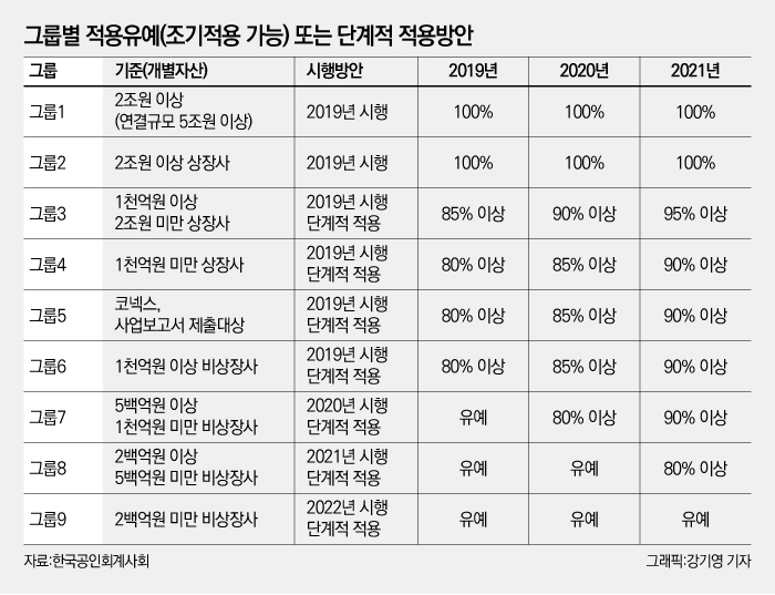 13일 확정 앞둔 표준감사시간···기업 비용 부담 논란 여전 기사의 사진