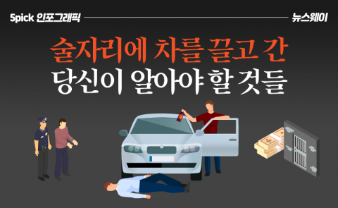 술자리에 차를 끌고 간 당신이 알아야 할 것들
