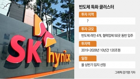 SK하이닉스, 용인 택할 수밖에 없는 이유