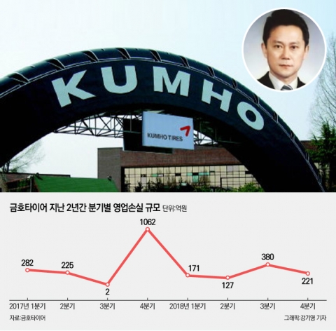 금호타이어 8분기 연속 적자에···생산본부장 출신 전대진 투입