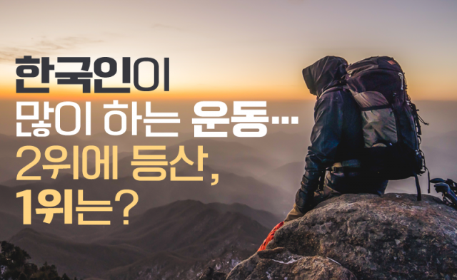 한국인이 많이 하는 운동···2위에 등산, 1위는?