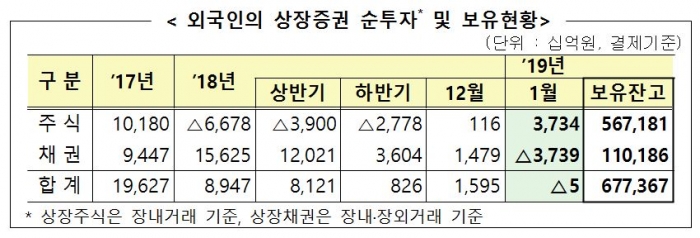 자료=금융감독원 제공