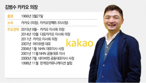 김범수 카카오 의장, 국내 대표 IT기업으로 도약 노린다