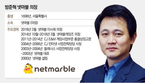 방준혁의 야심작, 융합 장르게임 ‘A3: 스틸얼라이브’ 카운트다운