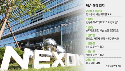 “본입찰 코 앞인데”···넥슨 인수전 ‘오리무중’