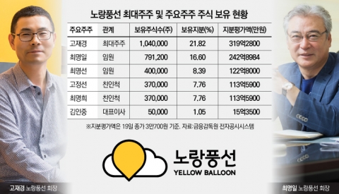 두 회장 일가, ‘경영권 분쟁’ 숨은 리스크