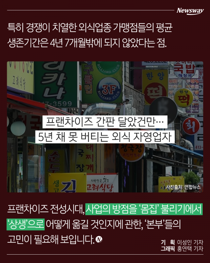 프랜차이즈 전성시대···‘브랜드 부자’ 1위 기업은? 기사의 사진