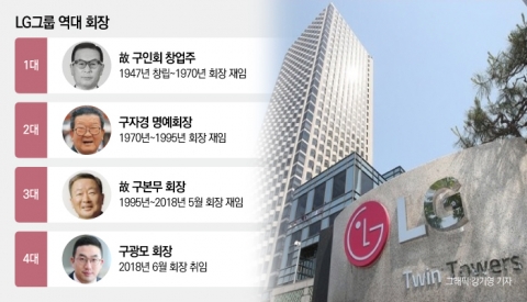 구광모 LG그룹 회장