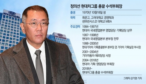 사실상 총수 등극···변화와 혁신 경영 속도