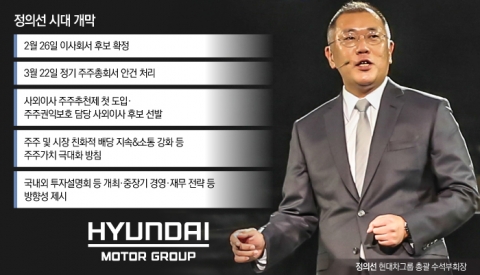 배당 늘리고 경영도 투명하게···주주친화 정책 강화