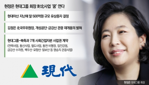 현정은 회장 숙원 푼다···금강산관광 상반기 재개 ‘청신호’