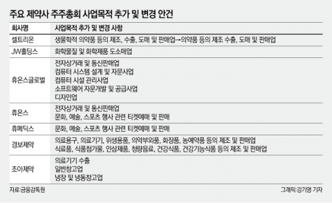 티켓판매에 냉동창고업까지···제약·바이오 사업영역 확장
