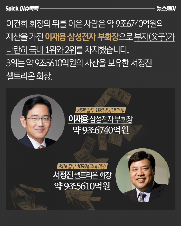 한국 최고 부자(富者)는 부자(父子) 기사의 사진