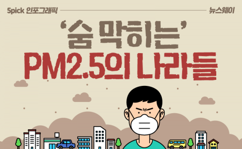 세계 초미세먼지 오염 순위···한국은 어디쯤?