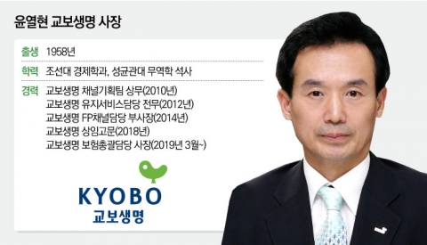 신창재 위기 속 6년만의 사장 ‘구원투수’ 윤열현
