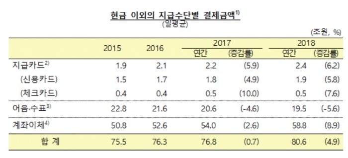 사진=한국은행 제공