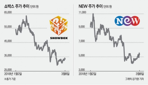 ‘탄탄한 라인업’ 품은 쇼박스·NEW 올핸 빛볼까