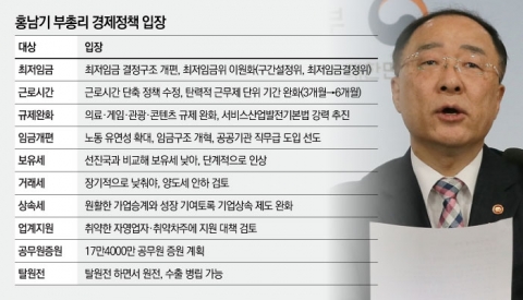 홍남기의 2400시간···흔들리는 경제 콘트롤타워