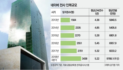 인력확보에 총력, 유출 방지 ‘고민’