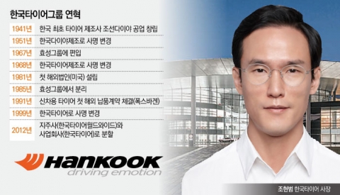 한국타이어나눔재단, 국내 최초 ‘민간 사회주택’ 입주자 모집