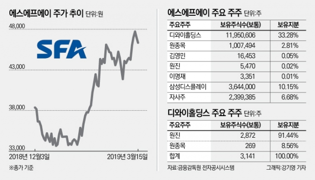 삼성家 인연 눈길···올해 성장 재시동