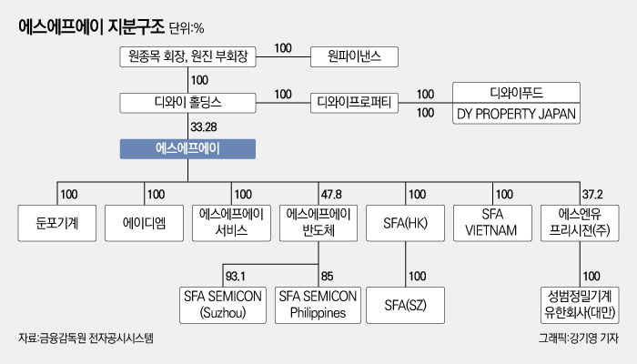 삼성家 인연 눈길···올해 성장 재시동 기사의 사진