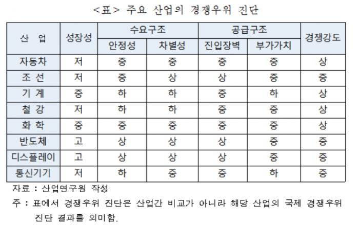 사진= 산업연구원 제공