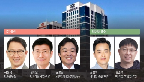 김지윤 부터 윤경림까지···ICT 인재에 꽂힌 정의선