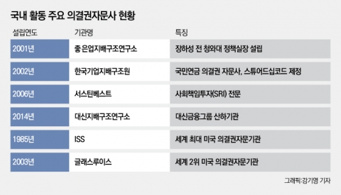 슈퍼주총위크 돌입···의결권 자문사 한마디에 희비 갈리는 기업들