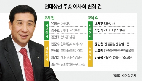 현대상선, 배재훈·박진기 투톱체제 ‘기대반 우려반’