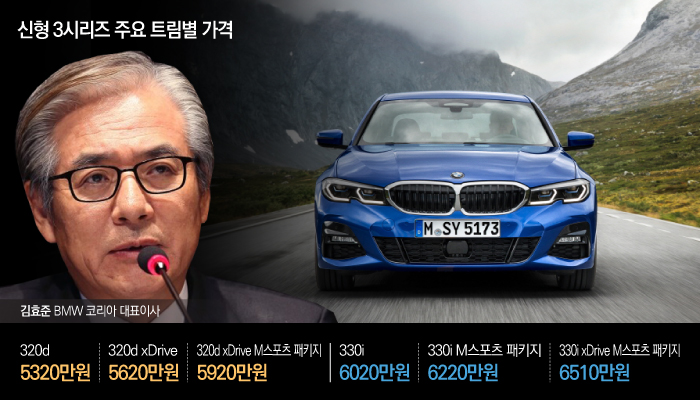 BMW코리아는 오는 28일 개막하는 2019 서울모터쇼에서 뉴 3시리즈를 공식 출시할 예정이다. 그래픽=강기영 기자.
