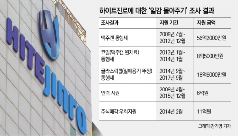 하이트진로 일감 받던 서영이앤티···종합식품 유통기업 변신 이유