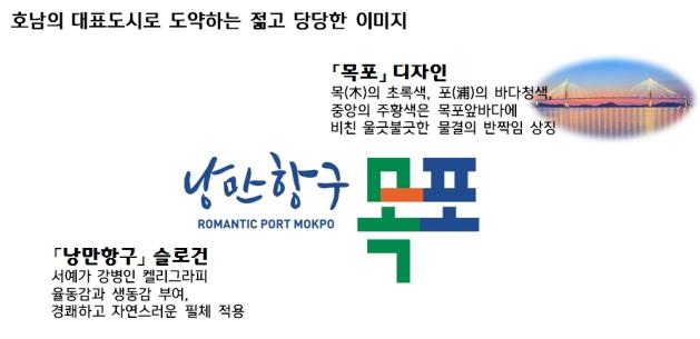목포시, ‘낭만항구 목포’ 브랜드 마케팅 본격 추진