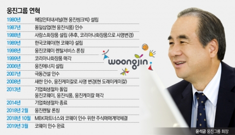 ‘자식 같은’ 코웨이 품은 윤석금, 그룹 재건 신호탄 쐈다