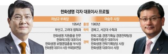 한화생명 각자대표이사 프로필. 그래픽=뉴스웨이 DB