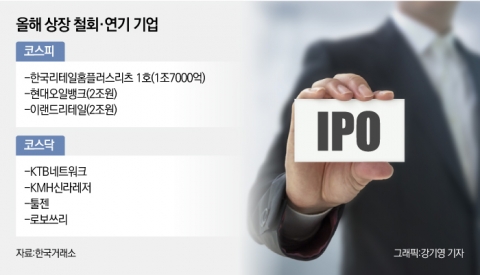 줄줄이 상장 연기···올해 IPO시장 ‘먹구름’